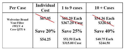 Case Price Chart